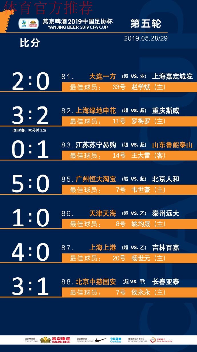 一战到底 | 燕京啤酒2019中国足协杯决赛抽签 鲁能先主后客战申花